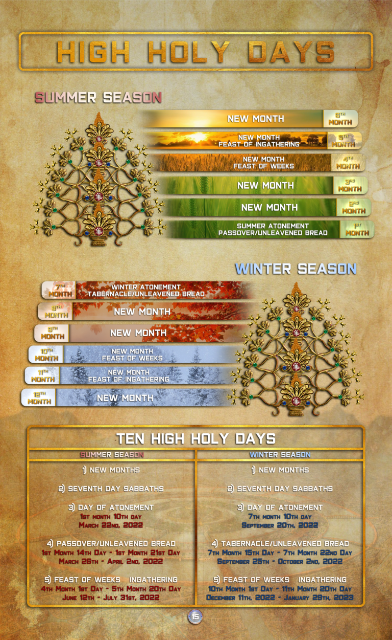 High Holy Day Calendar SHECANIAH The House of Wisdom