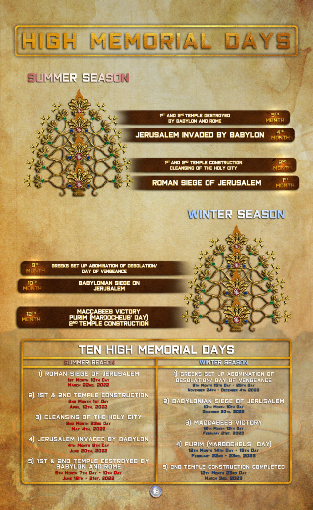 High Holy Day Calendar SHECANIAH The House of Wisdom